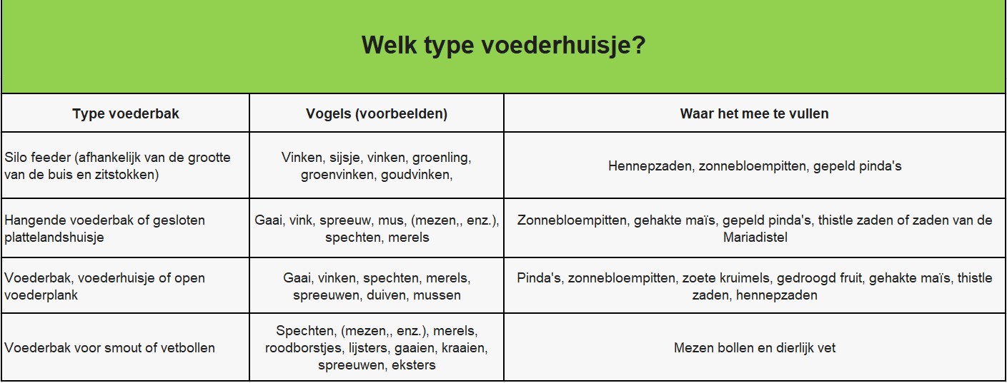 welk type voederhuisje